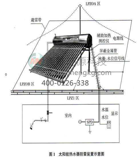 熱水工程，太陽(yáng)能熱水器工程