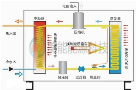 工業(yè)空氣能熱水器