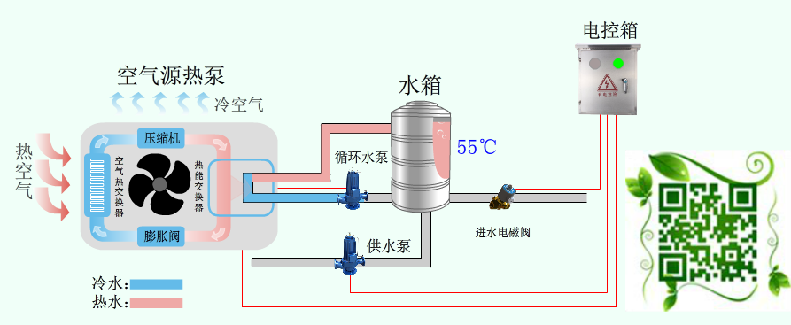 空氣能熱水器原理圖