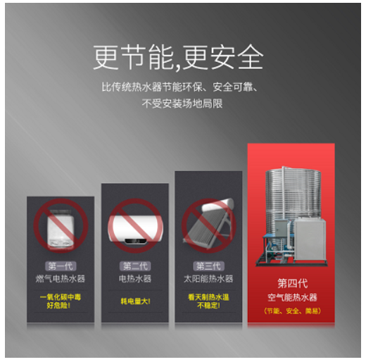 空氣能熱水器
