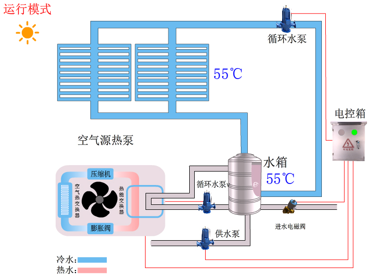 太陽能熱水器板