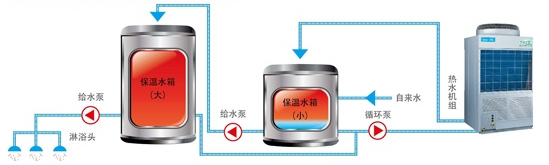 RSJ-200/MS-540V1
