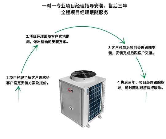 太陽(yáng)能熱水器