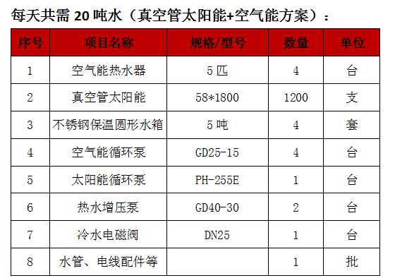 賓館安裝太陽能熱水器