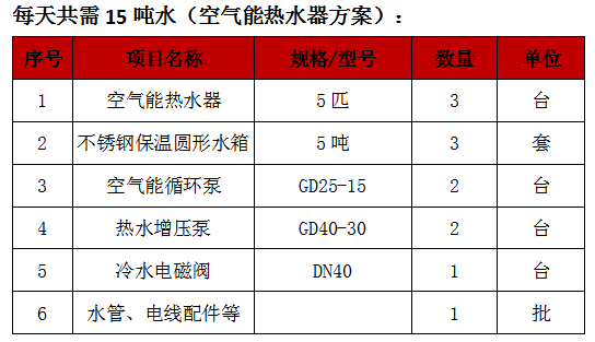 空氣能熱泵熱水機(jī)
