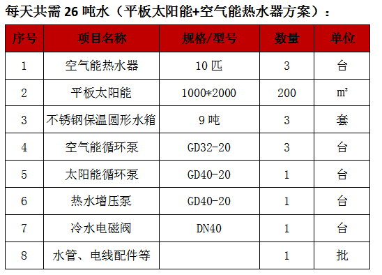 太陽能空氣能熱水器