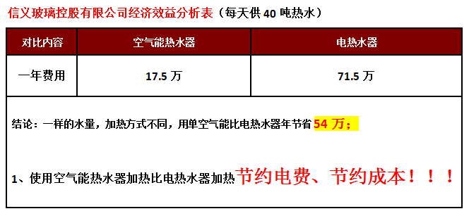 中央熱水工程