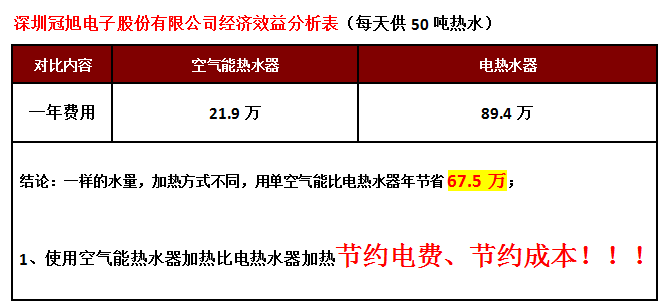 工廠空氣源熱泵