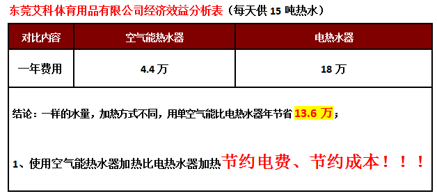 工廠空氣能熱泵熱水,熱水工程公司