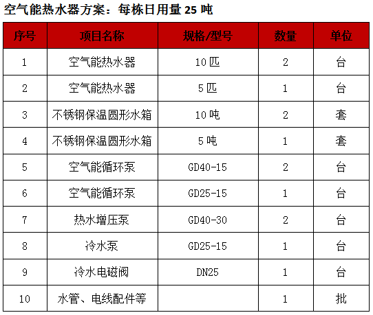 安裝空氣能熱水器,熱泵熱水器安裝