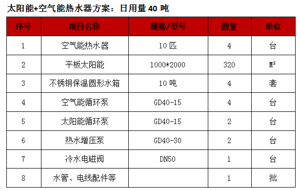 太陽能熱水器集熱板,平板式太陽能集熱器