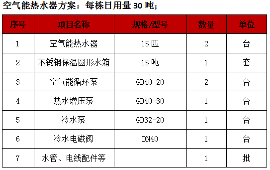 龍華空氣能熱水器,龍崗區(qū)空氣能熱水器