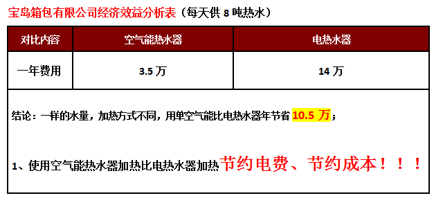 廣州空氣能熱水器廠家,廣州空氣能廠家