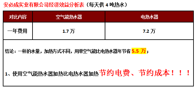 工廠空氣能熱水器,工廠用熱水器