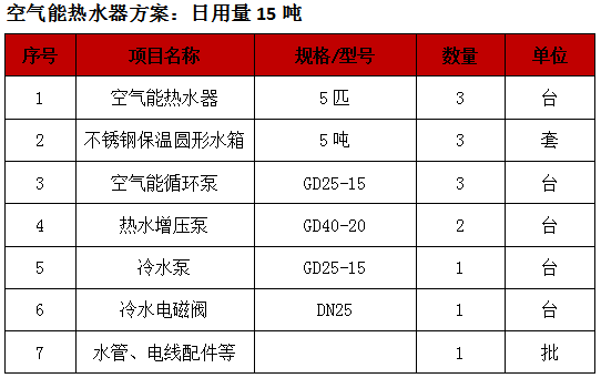 惠州空氣能熱水器,空氣能熱水器批發(fā)