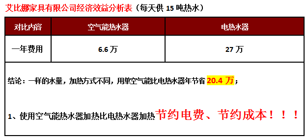 惠州空氣能熱水器,空氣能熱水器批發(fā)