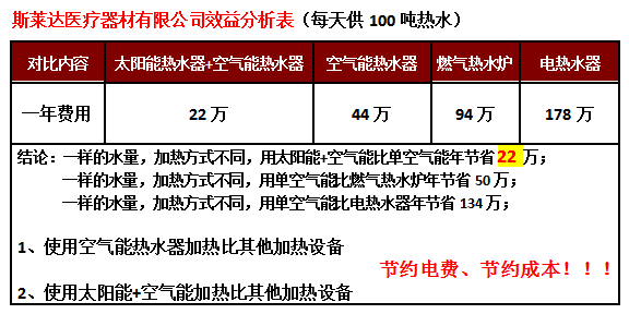 空氣源熱泵熱水器,空氣源熱泵熱水