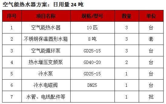 空氣能熱水器工程,廣州酒店空氣源熱泵熱水器工程