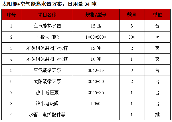 空氣能熱水器工程,廣州酒店空氣能熱泵熱水器工程