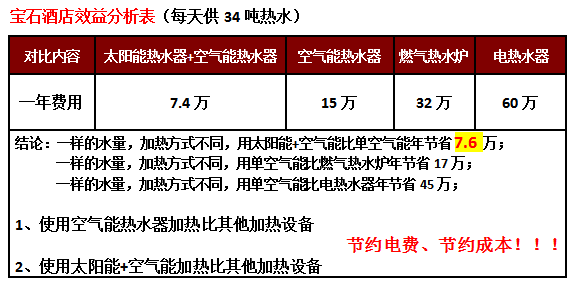空氣能熱水器工程,廣州酒店空氣能熱泵熱水器工程