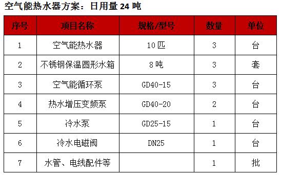 太陽能熱水器工程,廣州酒店太陽能熱泵熱水器工程