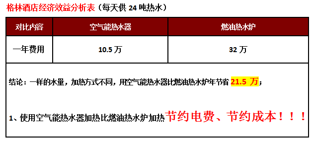 太陽能熱水器工程,廣州酒店太陽能熱泵熱水器工程