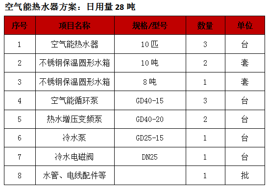 空氣能熱水器工程,酒店空氣能熱泵熱水器工程