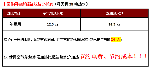 空氣能熱水器工程,酒店空氣能熱泵熱水器工程