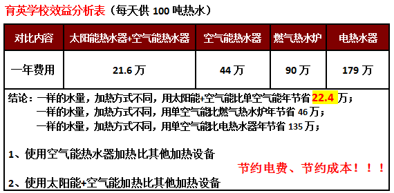 太陽能熱水器工程,廣州學(xué)校太陽能熱水器工程