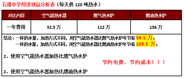 太陽(yáng)能熱水器工程,東莞學(xué)校太陽(yáng)能熱水器工程