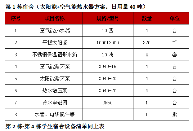 太陽能熱水器工程,廣州學校太陽能熱泵熱水器工程
