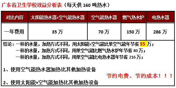 太陽能熱水器工程,廣州學校太陽能熱泵熱水器工程