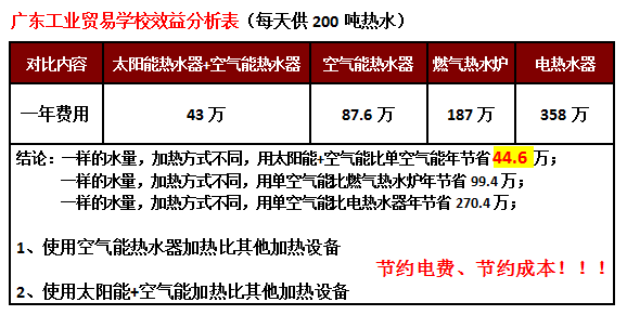 太陽能熱水器工程,惠州學校太陽能熱泵熱水器工程