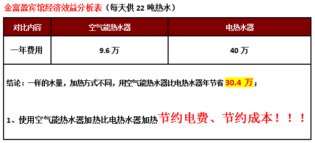 太陽能熱水器工程,東莞賓館太陽能熱水器工程