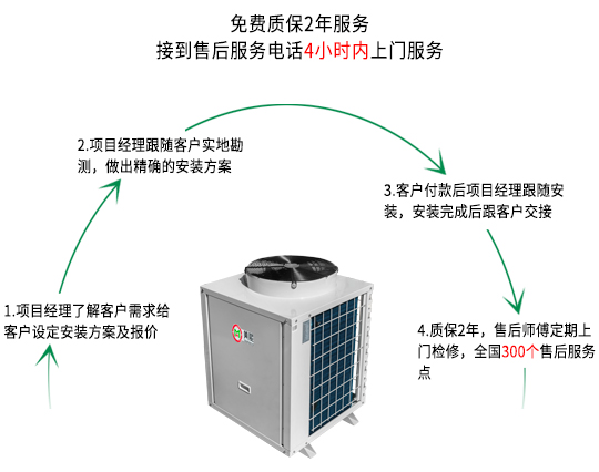 太陽能熱水器工程