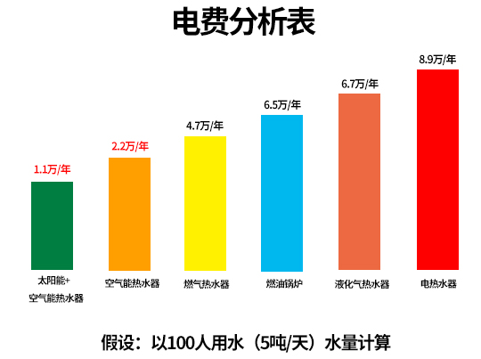 寮步太陽能熱水器