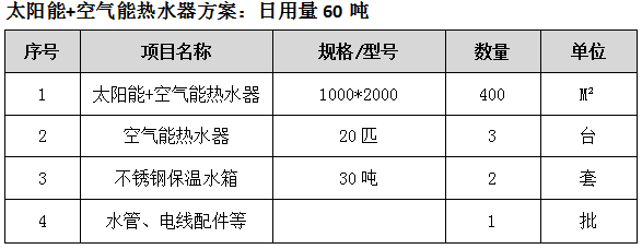 酒店中央熱水器