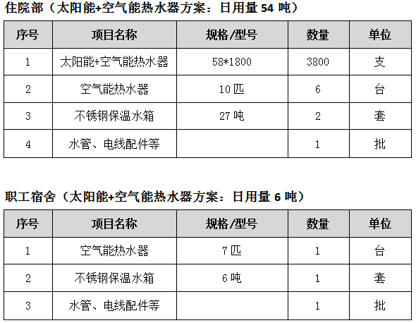 醫(yī)院熱水系統(tǒng)