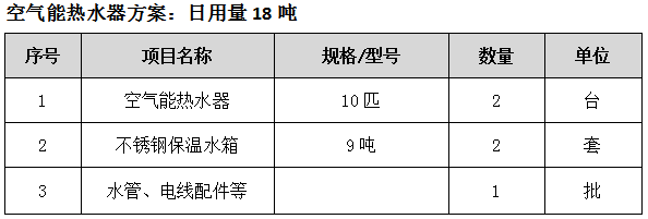 賓館空氣能熱水安裝