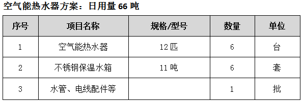 空氣能熱水器工程