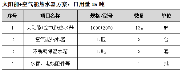 公寓太陽能熱水器