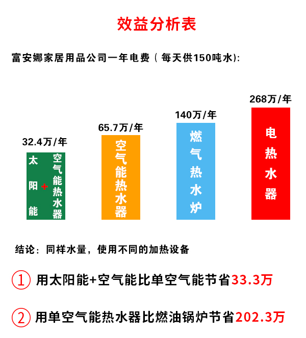 宿舍太陽能熱水工程
