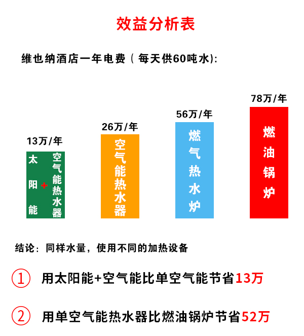 酒店熱水系統(tǒng)
