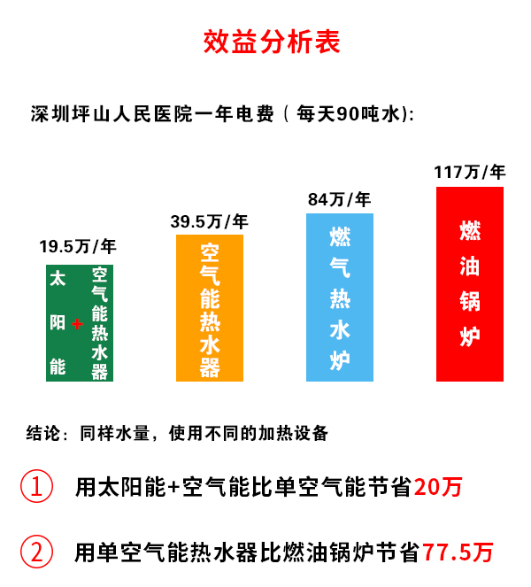 醫(yī)院熱泵熱水工程