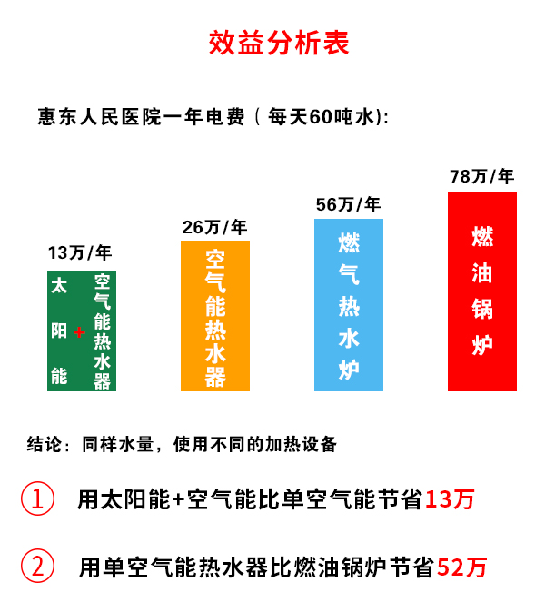 醫(yī)院熱水工程
