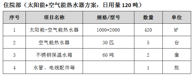 東莞醫(yī)院空氣能熱泵熱水器工程