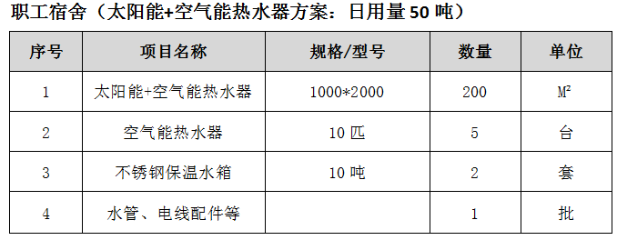 東莞醫(yī)院空氣能熱泵熱水器工程