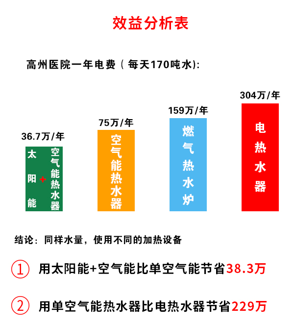 空氣能熱水器工程
