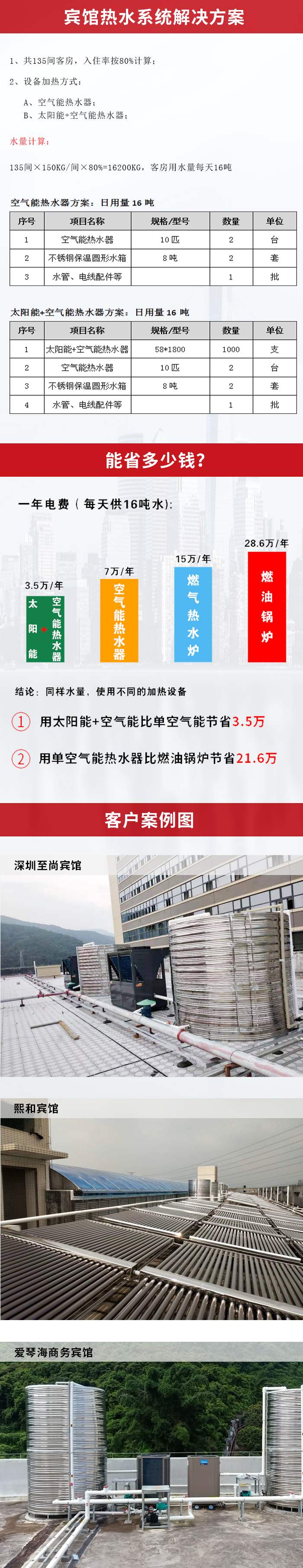 賓館太陽能熱水器